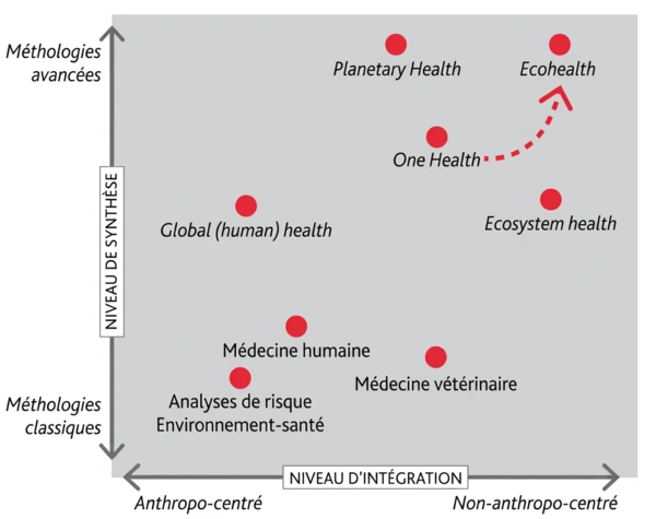 FR graphique ONE HEALTH